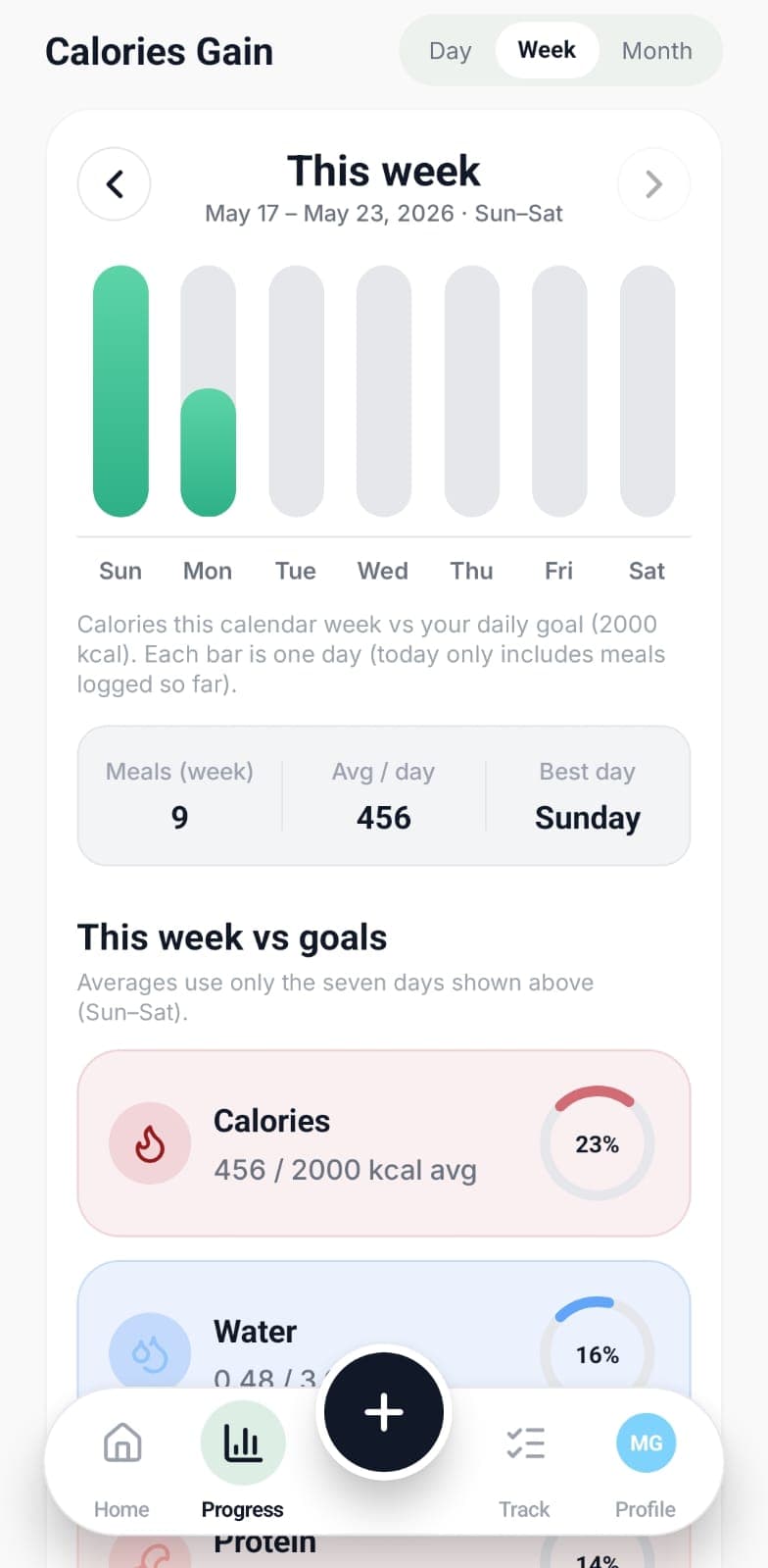 See your progress screen